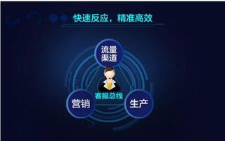 金牌廚柜人工智能 為營銷加碼，打造未來服務新生態(tài)