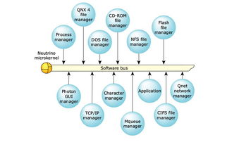 鴻蒙之“核” 一文讀懂華為微內(nèi)核及其在AI行業(yè)應用集成中的角色
