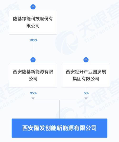隆基綠能布局AI+新能源 成立新公司，系統集成服務賦能產業智能升級