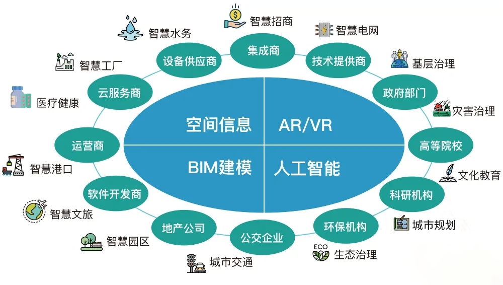C位入場！數字孿生3D可視化在人工智能行業系統集成中的應用