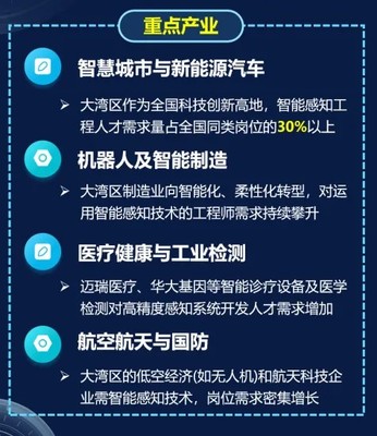 人工智能+先進傳感，深大智能感知工程專業首屆招生啟航，系統集成服務未來可期