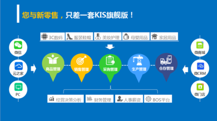 金蝶KIS旗艦版V5.0全國(guó)新品巡展 惠州站聚焦鞋帽零售新體驗(yàn)